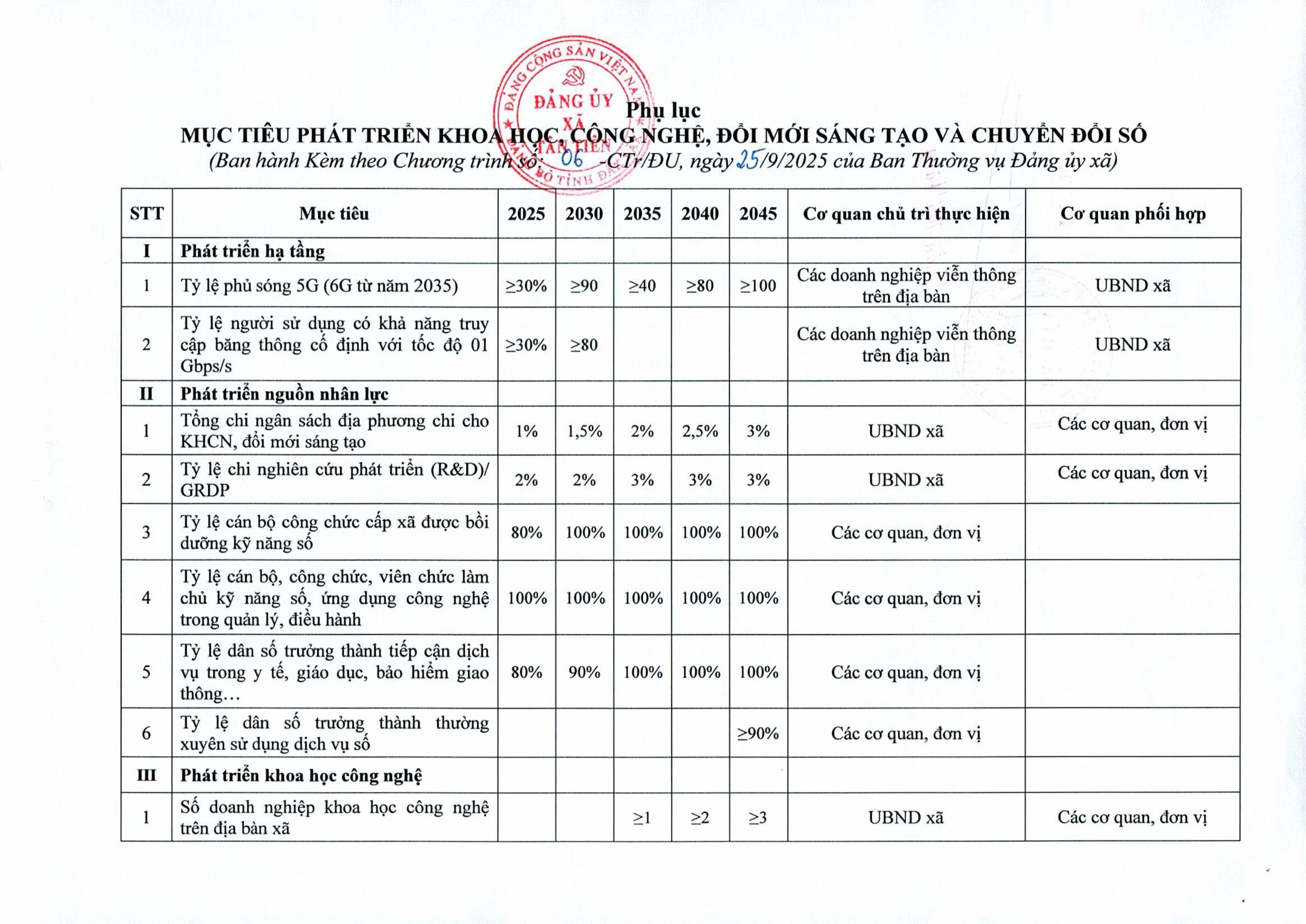 Copy of CTr06. CTHD Thuc hien NQ57_0001-hình ảnh-9